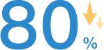 80 80
